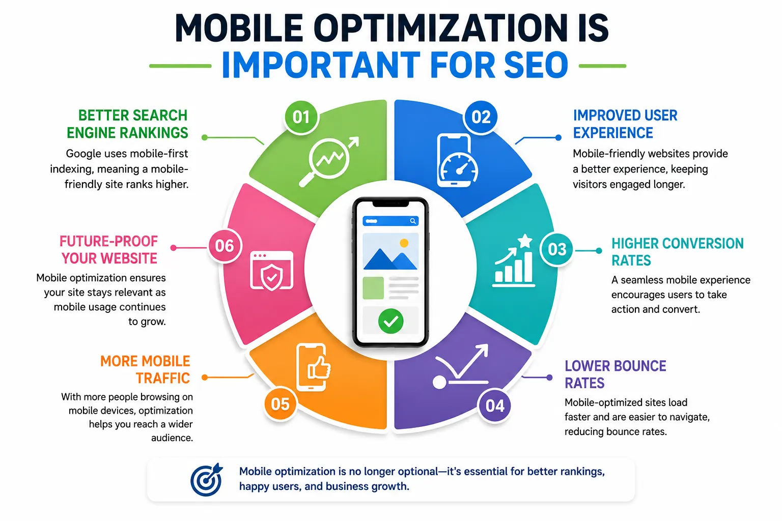 Practical Ways to Improve Mobile Optimization