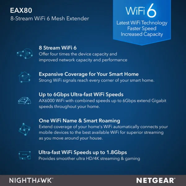 EAX80 NIGHTHAWK AX8 8-STREAM WIFI 6 MESH EXTENDER - AX6000 - Image 4