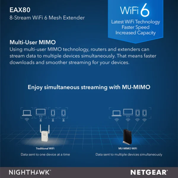 EAX80 NIGHTHAWK AX8 8-STREAM WIFI 6 MESH EXTENDER - AX6000 - Image 6