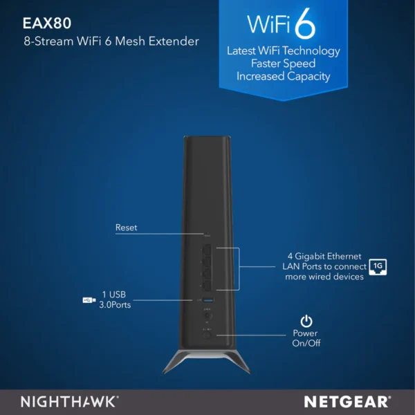 EAX80 NIGHTHAWK AX8 8-STREAM WIFI 6 MESH EXTENDER - AX6000 - Image 7