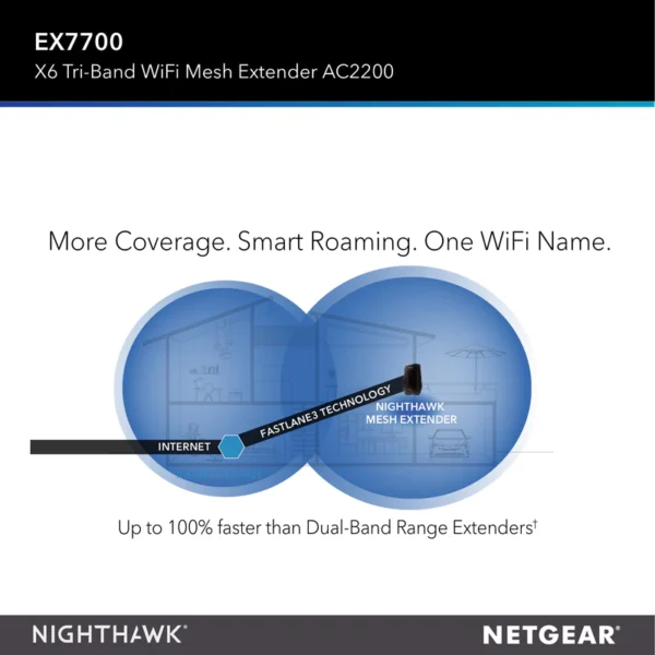 EX7700 NIGHTHAWK X6 TRI-BAND WIFI MESH EXTENDER - AC2200 - Image 5