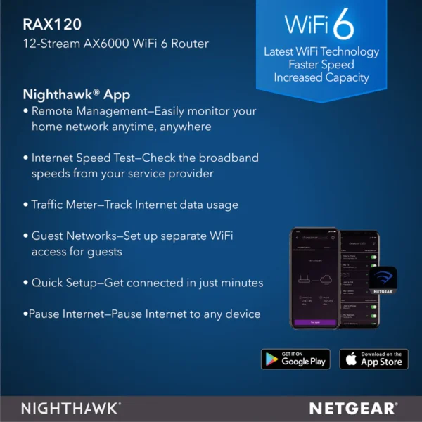 NIGHTHAWK RAX120 AX12 WIFI 6 ROUTER - AX6000 - Image 6
