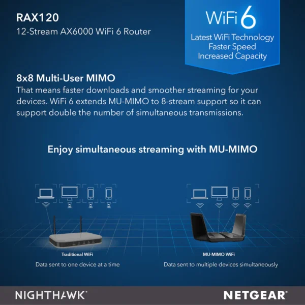 NIGHTHAWK RAX120 AX12 WIFI 6 ROUTER - AX6000 - Image 5