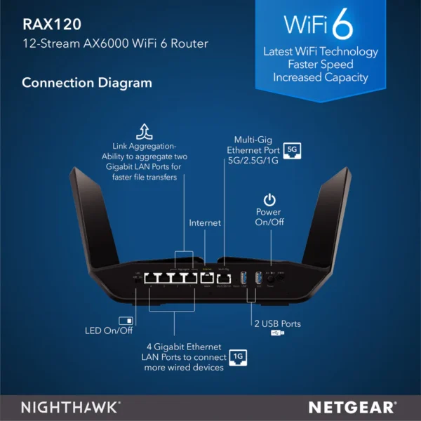 NIGHTHAWK RAX120 AX12 WIFI 6 ROUTER - AX6000 - Image 4