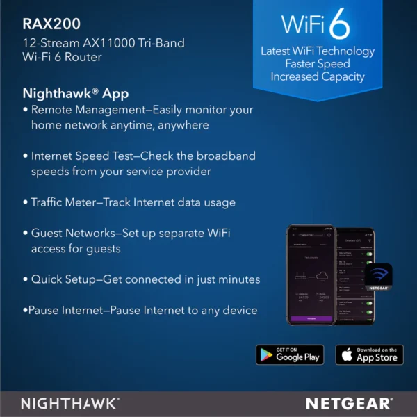 NIGHTHAWK RAX200 TRI-BAND AX12 WIFI 6 ROUTER - AX11000 - Image 3