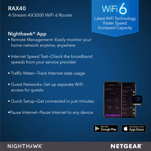 NIGHTHAWK RAX40 AX4 WIFI 6 ROUTER - AX3000 - Image 3