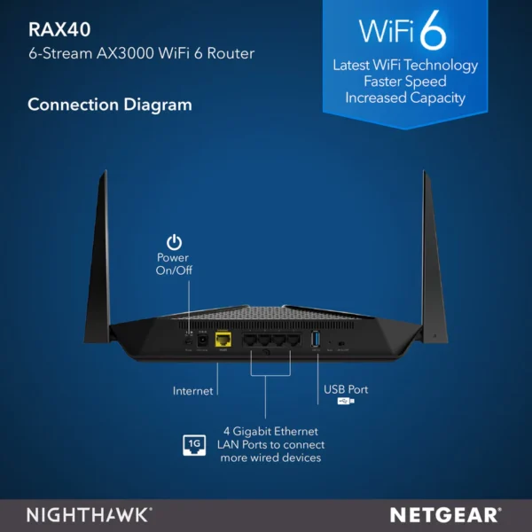 NIGHTHAWK RAX40 AX4 WIFI 6 ROUTER - AX3000 - Image 2